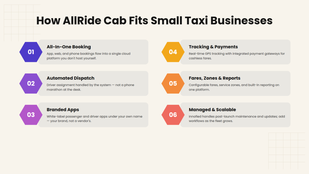 How AllRide Cab fits small taxi businesses