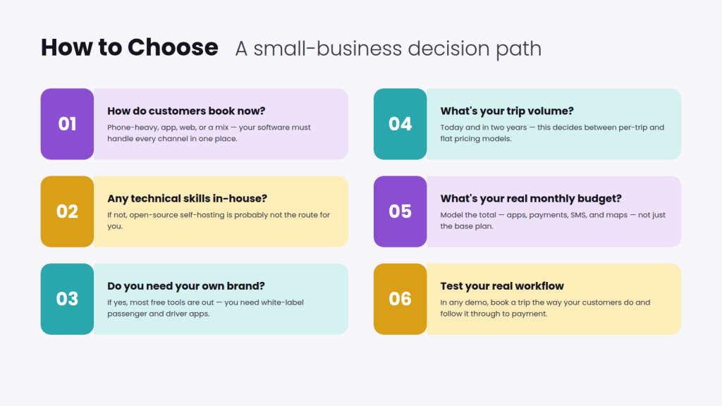 How to choose: a small-business decision path