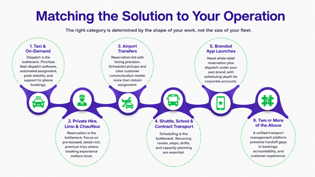 Matching the solution to your operation