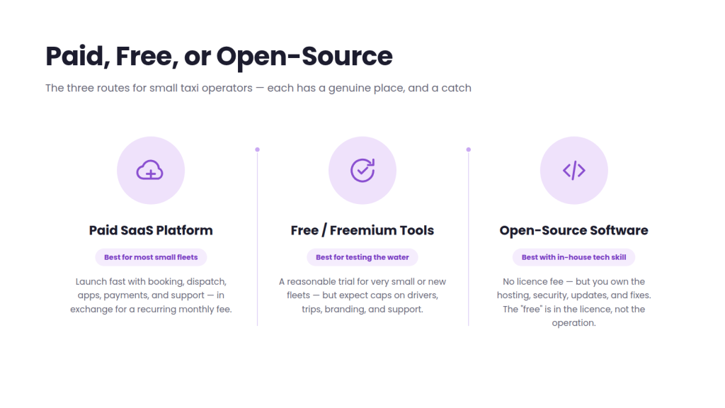 Paid, free, or Open-source