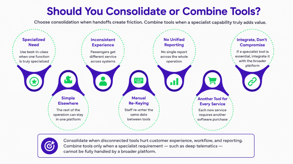 Should you consolidate or combine tools