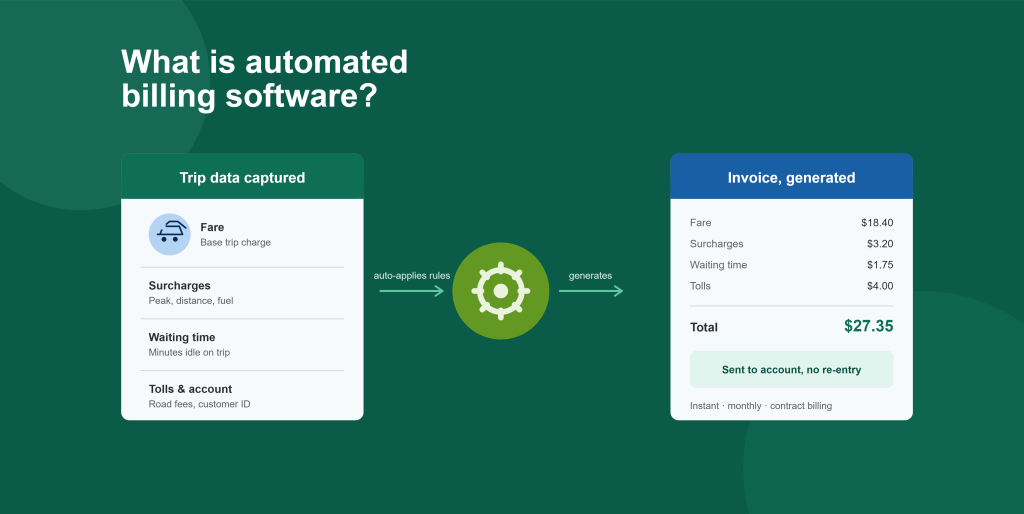 What is automated billing