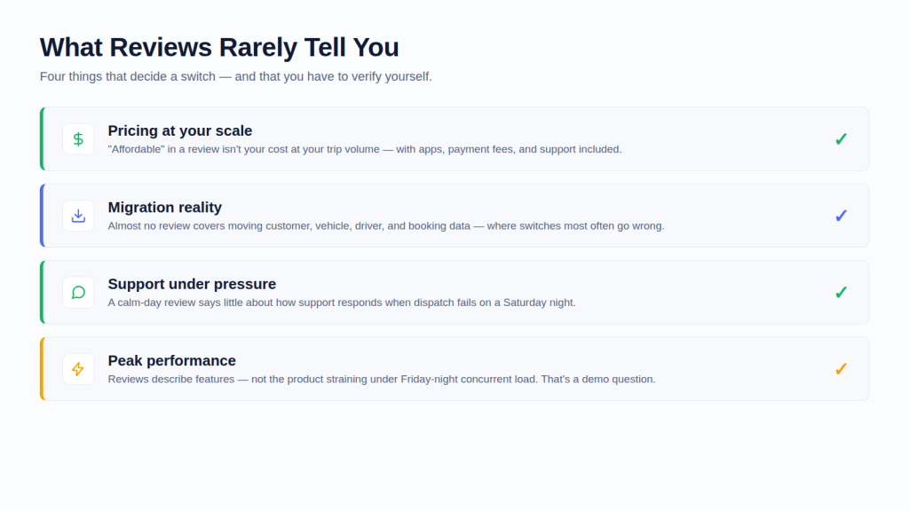 What reviews rarely tell you