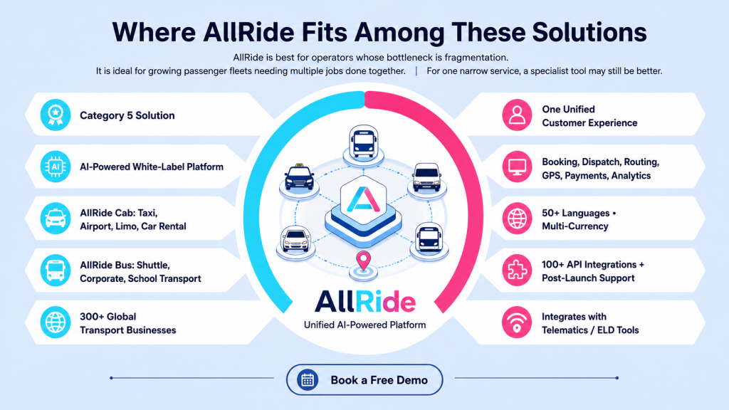 Where AllRide fits among these solutions