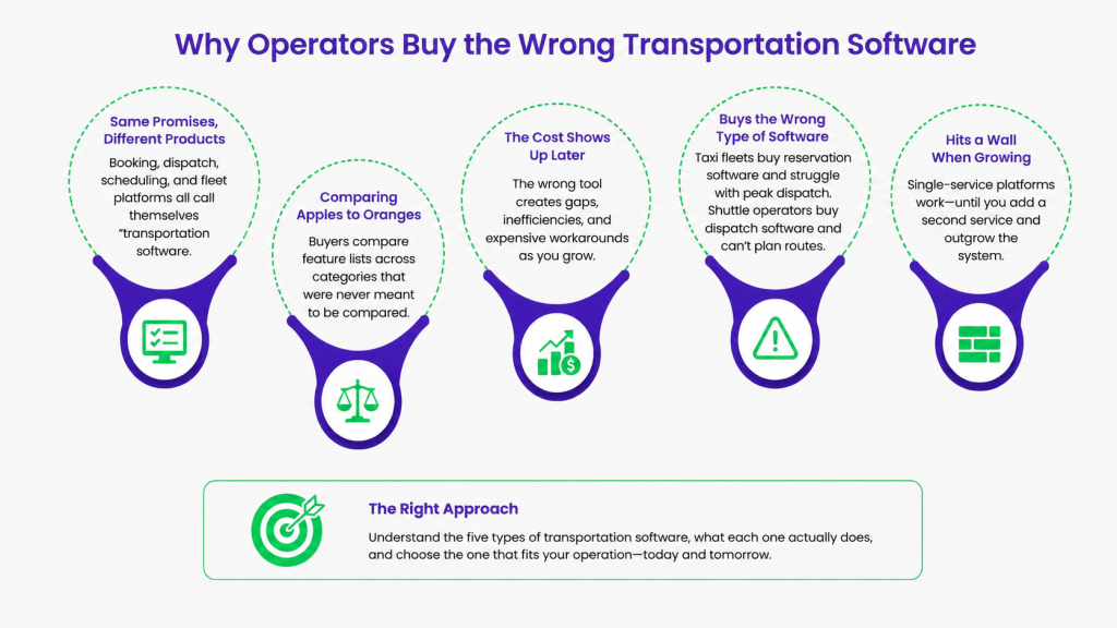 Why operators buy the wrong transportation software