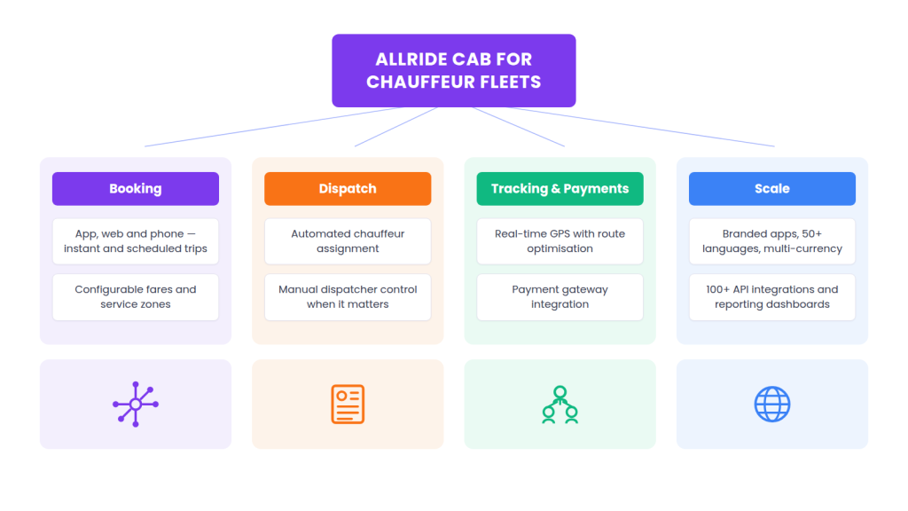 How AllRide Cab fits limo and chauffeur operators