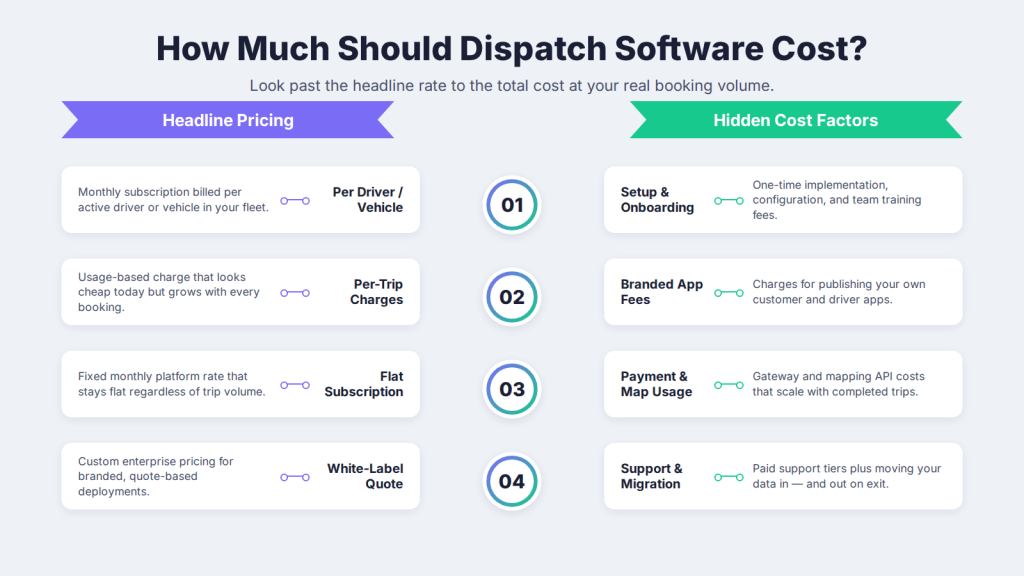How much should dispatch software cost?
