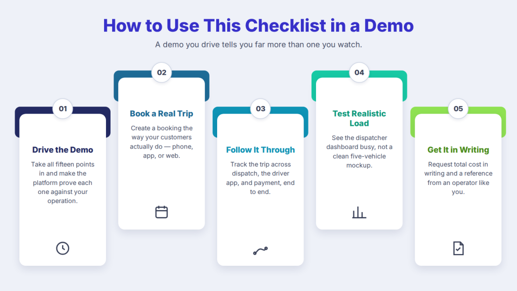 How to use this checklist in a demo