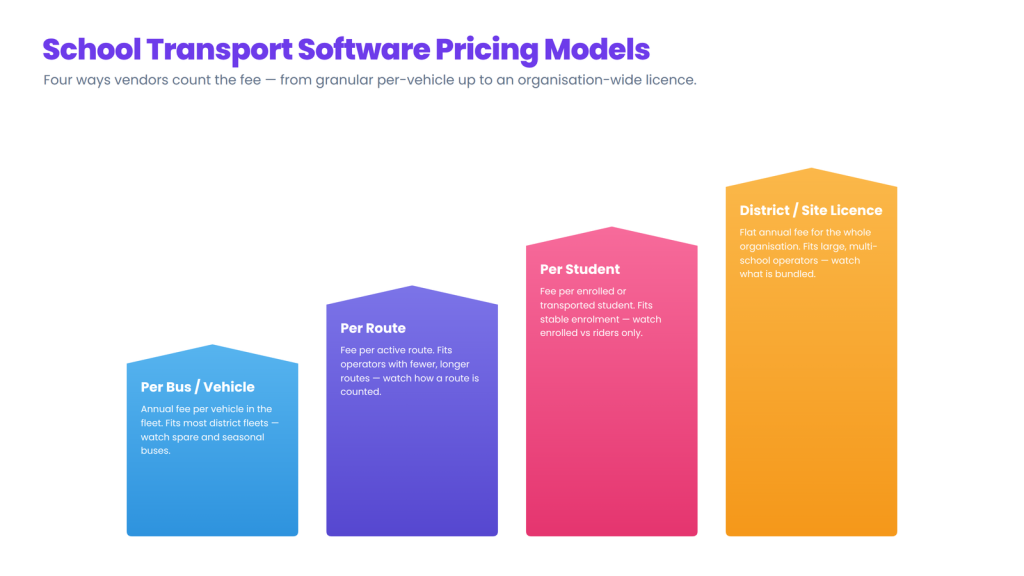 School transport software pricing models