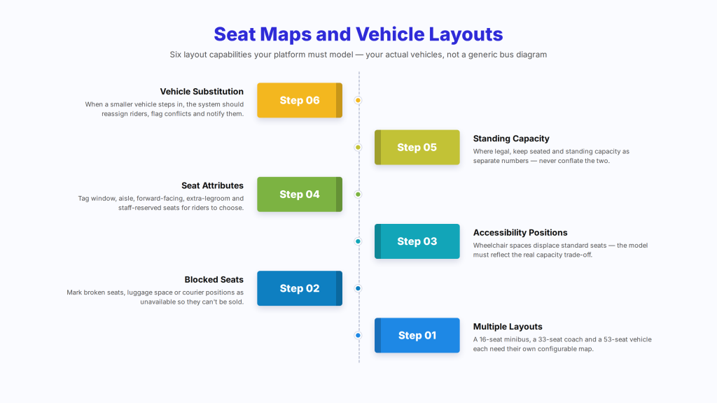 Seat maps and vehicle layouts