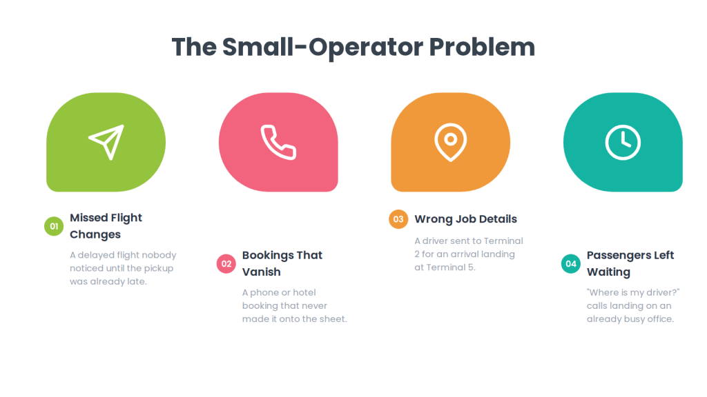 The small-operator problem