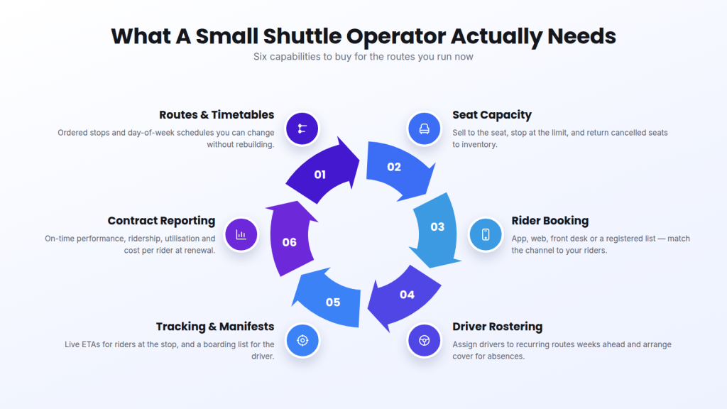 What a small shuttle operator actually needs
