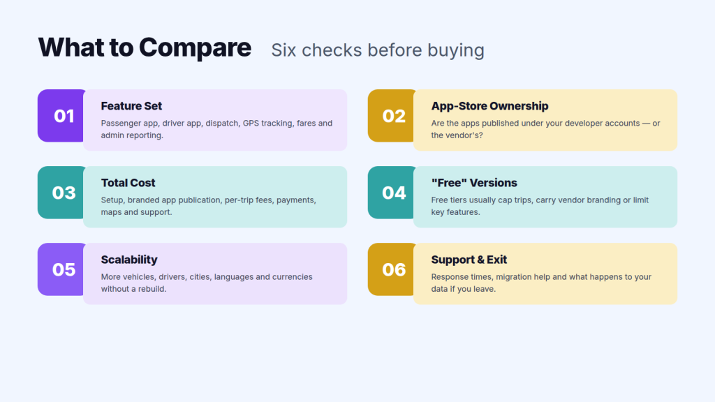 What to Compare Six checks before buying