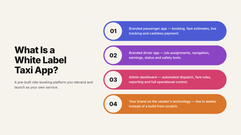 What is a white label taxi app?