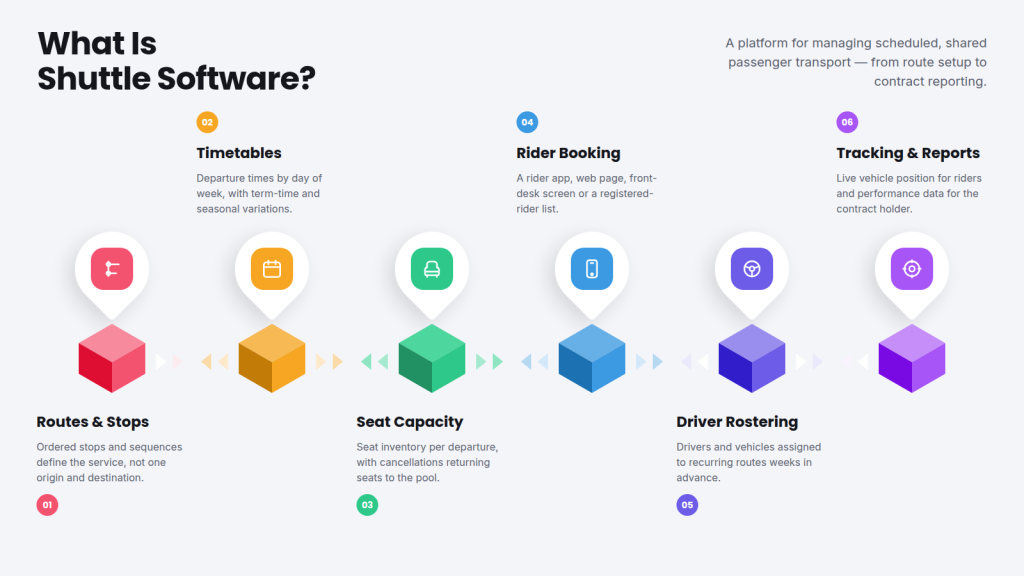 What is shuttle software?