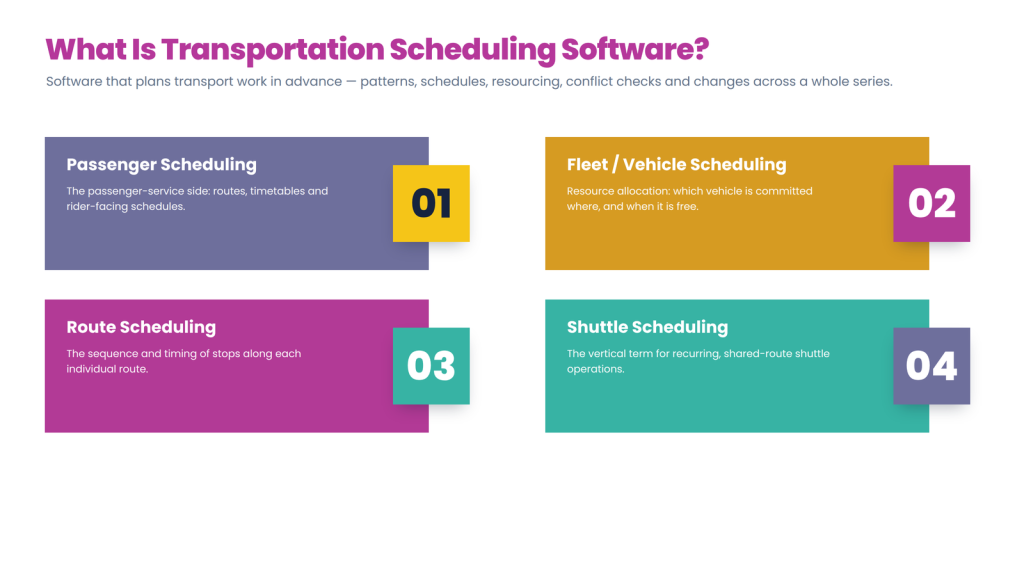 What is transportation scheduling software?