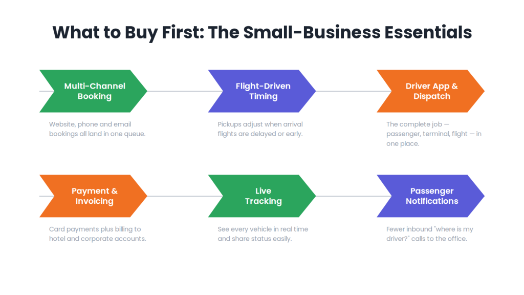 What to buy first: the small-business essentials