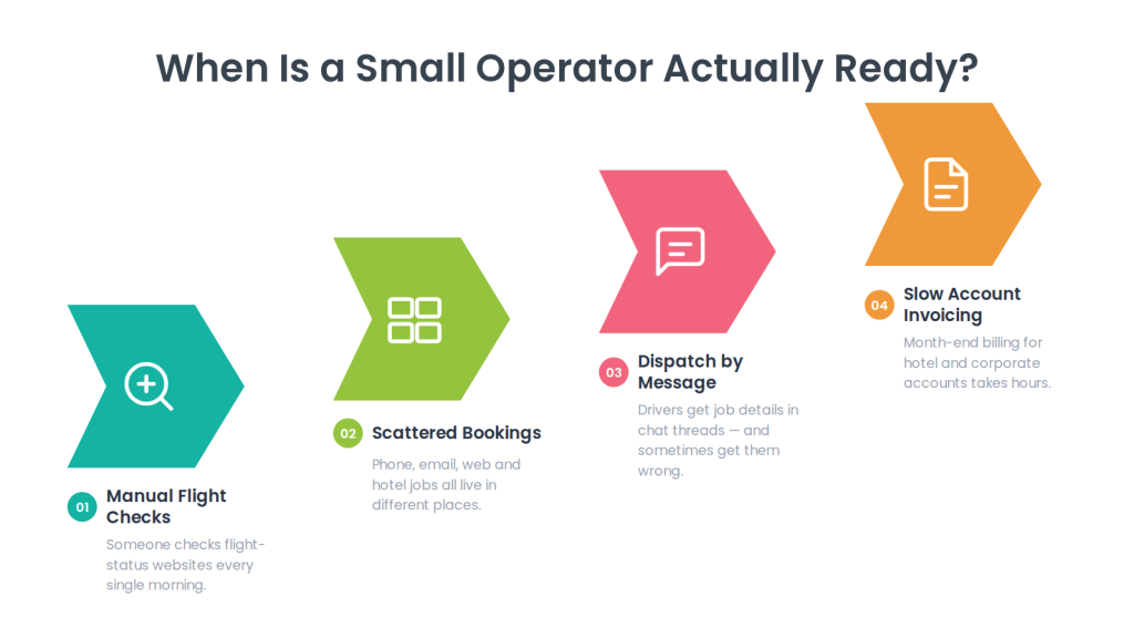 When is a small operator actually ready?