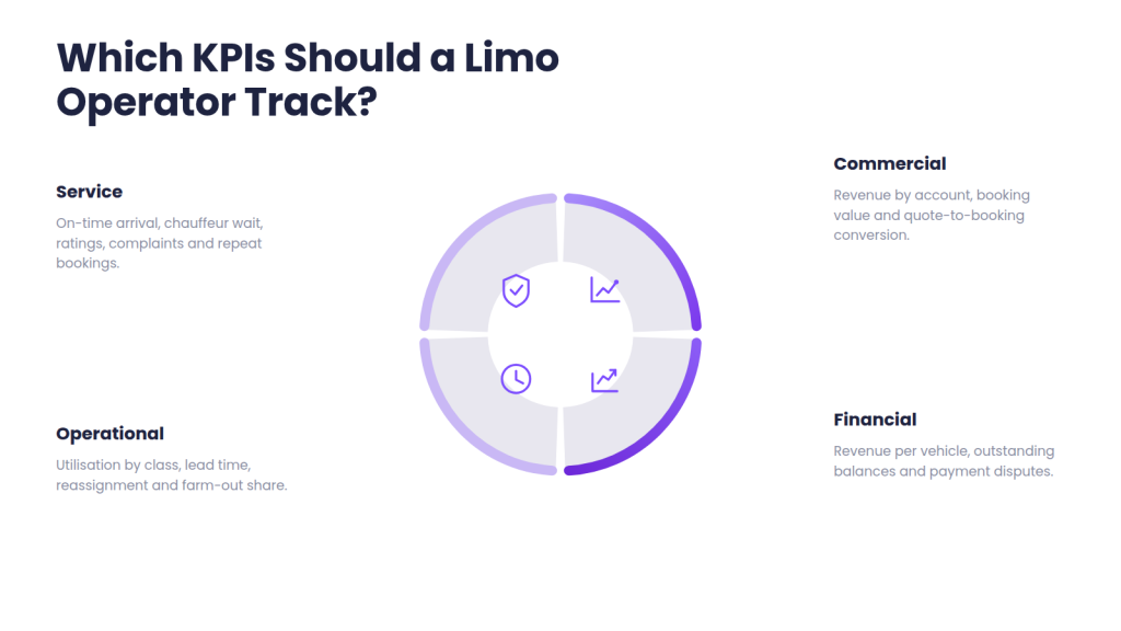 Which KPIs should a limo operator track?