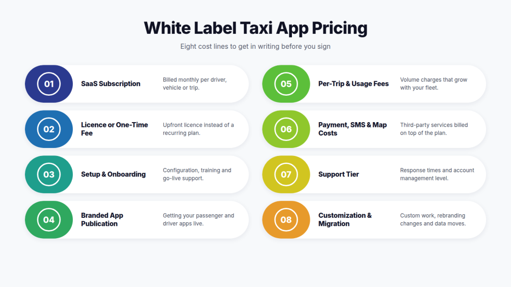 White Label Taxi App Pricing
