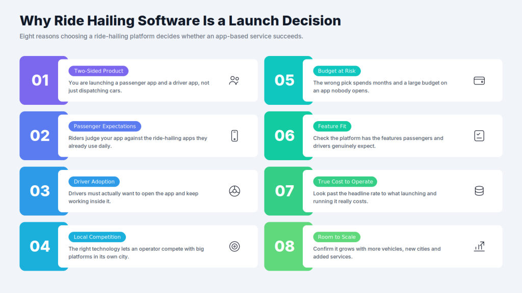 Why ride hailing software is a launch decision