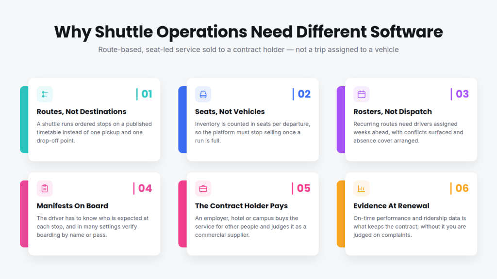 Why shuttle operations need different software