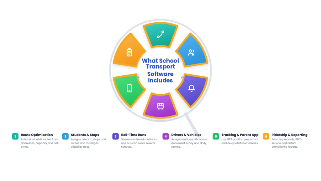 What school transport software includes