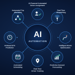 Infographics with AI in the centre