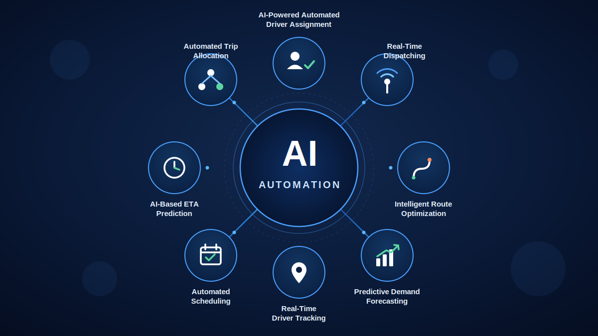 Infographics with AI in the centre