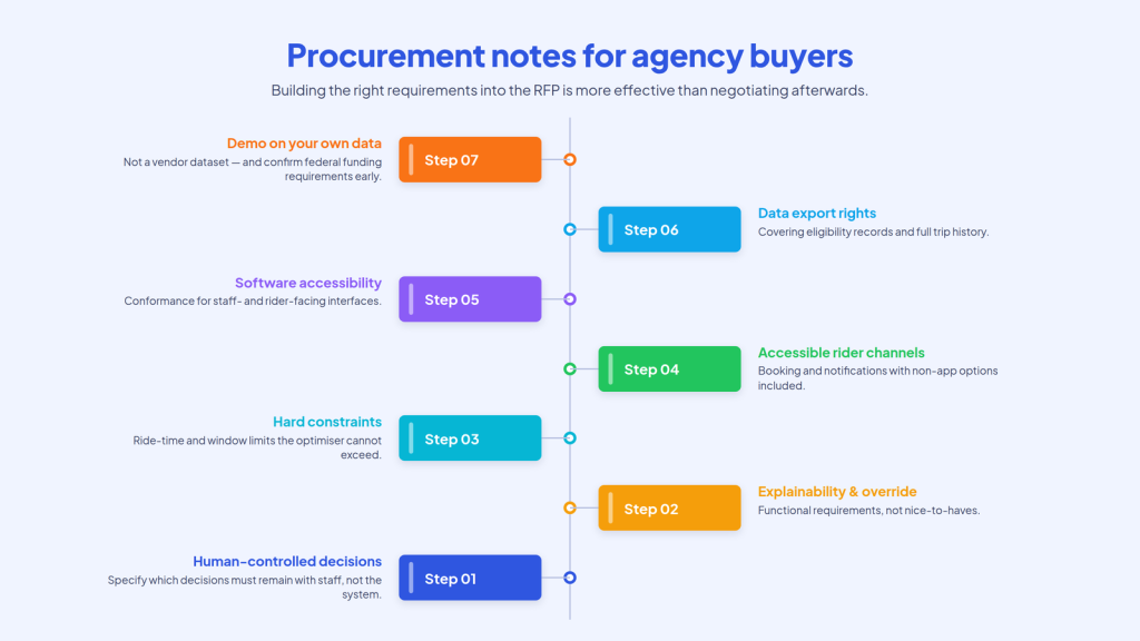 Procurement notes for agency buyers