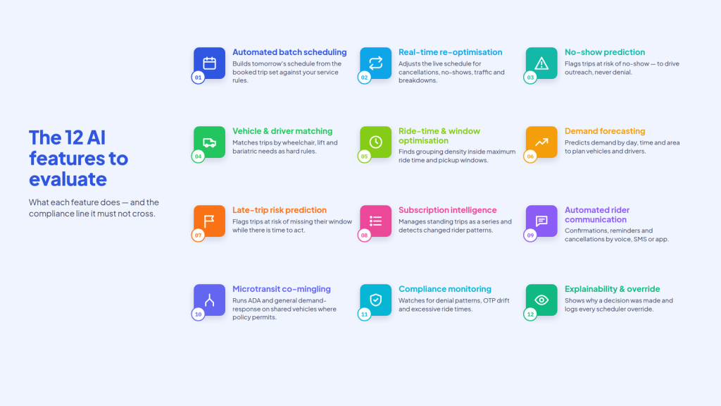 The 12 AI features to evaluate