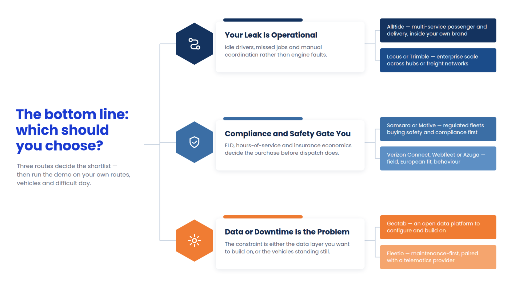The bottom line: which should you choose?